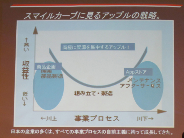 「バーチャルをリアルに近づける時代からリアルをバーチャルに取り込む時代へトヨタが誘うCAN-Gateway ECU」の13枚目の画像