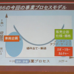 「バーチャルをリアルに近づける時代からリアルをバーチャルに取り込む時代へトヨタが誘うCAN-Gateway ECU」の12枚目の画像ギャラリーへのリンク