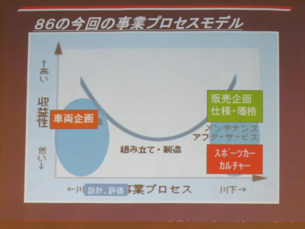 「バーチャルをリアルに近づける時代からリアルをバーチャルに取り込む時代へトヨタが誘うCAN-Gateway ECU」の12枚目の画像