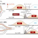 「マツダCX-5 スカイアクティブガソリンエンジンで燃費はこうなった！」の3枚目の画像ギャラリーへのリンク