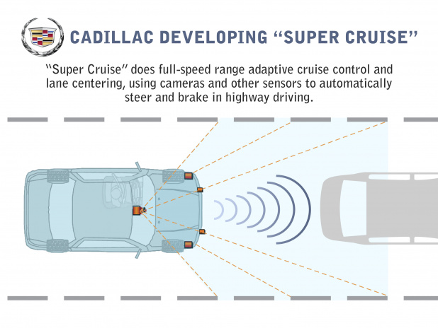 「キャデラックの自動運転技術「スーパークルーズ」は実用化目前」の1枚目の画像