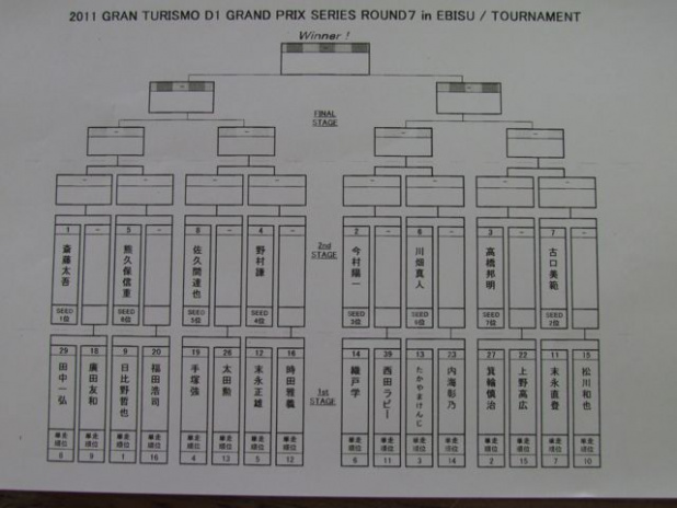 「エビスサーキット（東北サファリパーク）でのD1GPラウンド6&7です【D1GP2011 inエビス】」の1枚目の画像