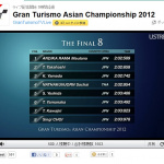 「グランツーリスモ 今年のアジア王者が決定！「グランツーリスモ アジアチャンピオンシップ 2012」」の27枚目の画像ギャラリーへのリンク