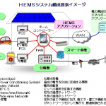 これぞ日本版スマートグリッド！　i-MiEVが家庭の電力に協力！ - HEMS1