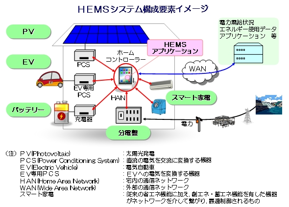 「これぞ日本版スマートグリッド！　i-MiEVが家庭の電力に協力！」の1枚目の画像