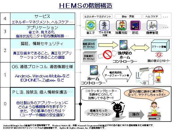 「これぞ日本版スマートグリッド！　i-MiEVが家庭の電力に協力！」の2枚目の画像