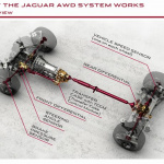 ジャガーが後輪駆動らしさを残した四駆システムを発表 - Jaguar_awd_2013