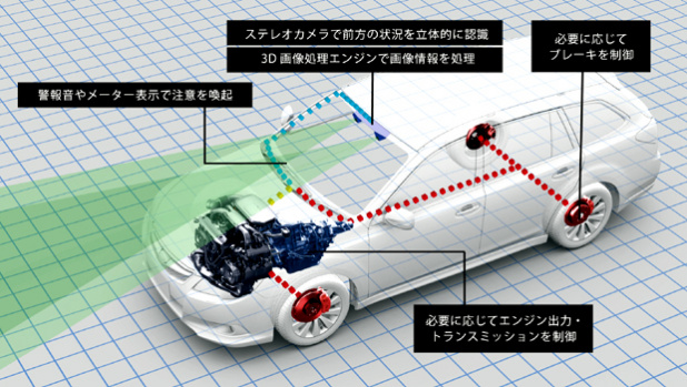 「スバルBRZがまもなく「ぶつからないスポーツカー」になる !?」の3枚目の画像