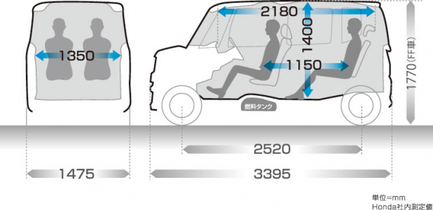 「【軽自動車】センタータンクレイアウトはホンダだけじゃない!?」の3枚目の画像