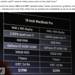「【WWDC 2012】Macbook Proもアップデート！待望のRetinaモデルが登場！」の3枚目の画像ギャラリーへのリンク