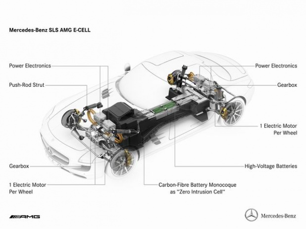 「最大トルク880Nm、0-100km/h加速4秒。AMGの4モーターEVがテクノロジーを公開」の7枚目の画像