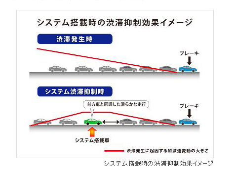 「ホンダが「渋滞」の根源を断つ画期的支援システムを開発 !」の1枚目の画像