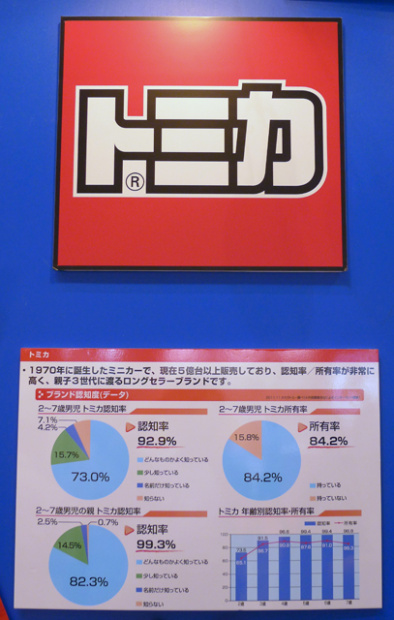 「ミニマム6000台から！ オリジナルトミカ作り方を聞いてみました【第2回ライセンシングジャパン～その2～】」の1枚目の画像