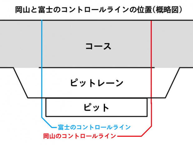 「えっ！ゼロ周で完走？【スーパー耐久第4戦 岡山】」の2枚目の画像