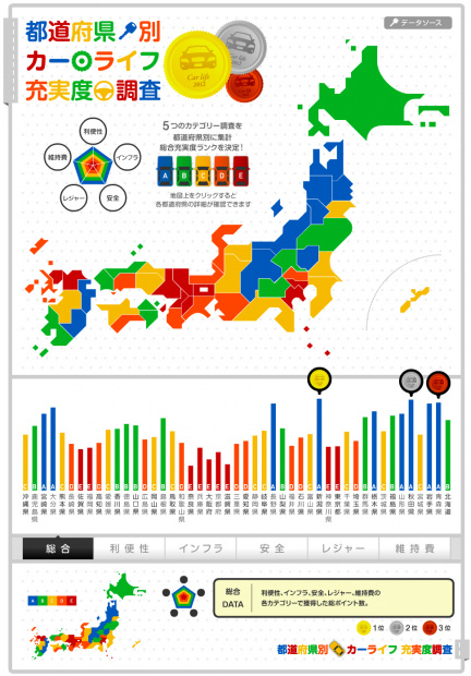 「日本人ならついつい気になる都道府県別カーライフ充実度をチェック! スカイラインとジムニーが接戦のランキングって？」の2枚目の画像