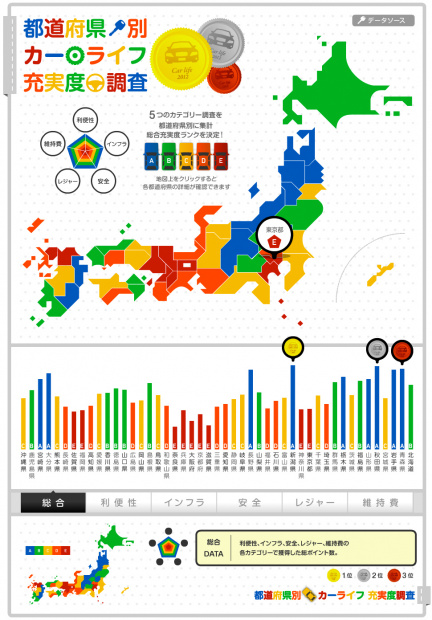 「日本人ならついつい気になる都道府県別カーライフ充実度をチェック! スカイラインとジムニーが接戦のランキングって？」の3枚目の画像