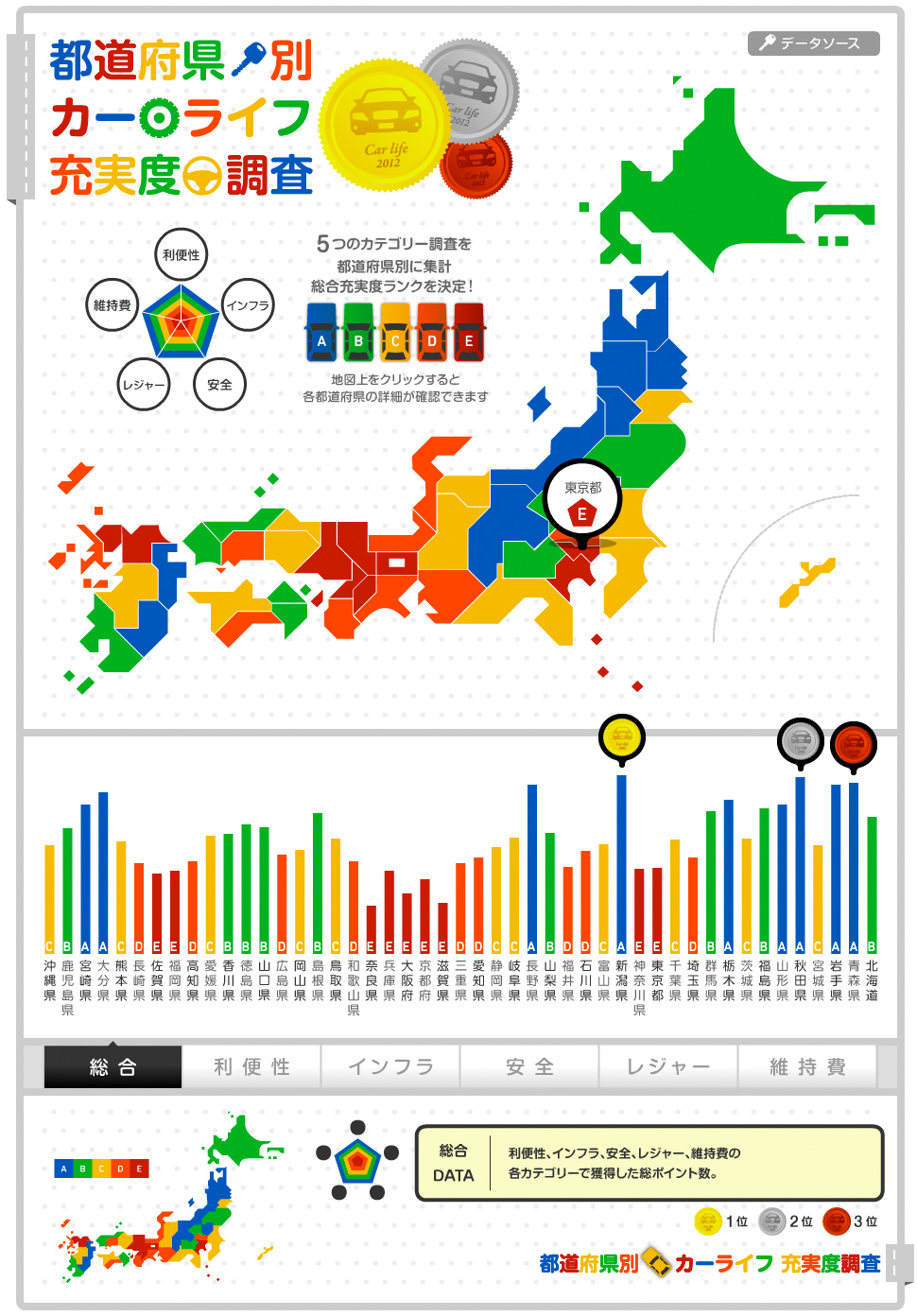 都道府県別公共機関一覧2001Ｂ4版 統計局ホームページ/統計トピックスNo.67/3 地域別の状況