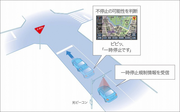 「赤信号を教えてくれるカーナビ」の2枚目の画像