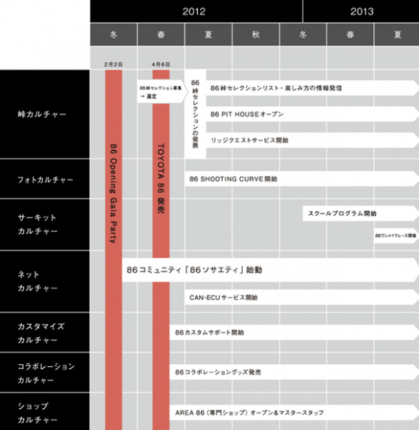 「トヨタ86は売りっぱなしじゃない！ トヨタが仕掛ける“峠”ビジネスとは？」の3枚目の画像