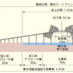 「東京ゲートブリッジが2月12日午前10時に開通！」の1枚目の画像ギャラリーへのリンク