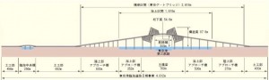 東京港臨海道路（東京ゲートブリッジ）が２月１２日午前１０時に開通！！