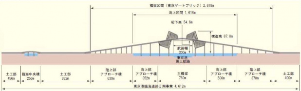 「東京ゲートブリッジが2月12日午前10時に開通！」の1枚目の画像
