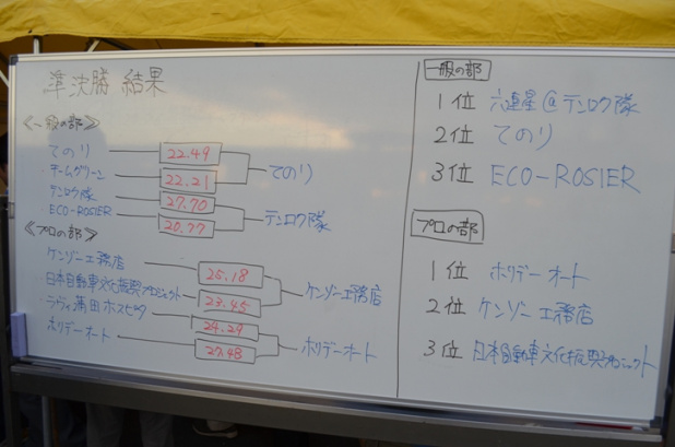 「フィットハイブリッドで本格的なエコラン大会を無料で楽しむ！」の4枚目の画像