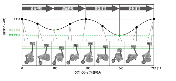 「最新エコエンジンを読み解くキーワード その2「ポンピングロス」」の2枚目の画像