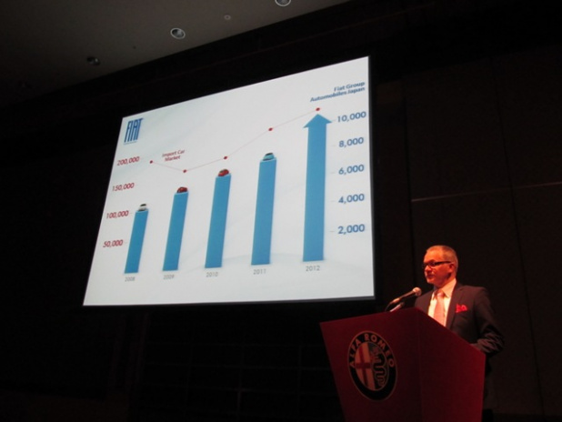 「2012年のフィアット＆アルファは超強気！」の1枚目の画像