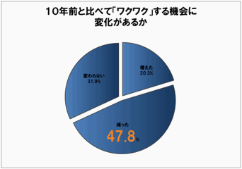 「「ソーシャルメディアを活用」日産がなにやら“ワクワク”するプロジェクトを始めるらしい「6月28日詳細発表予定！」」の1枚目の画像