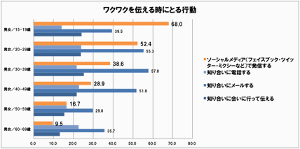 「「ソーシャルメディアを活用」日産がなにやら“ワクワク”するプロジェクトを始めるらしい「6月28日詳細発表予定！」」の3枚目の画像