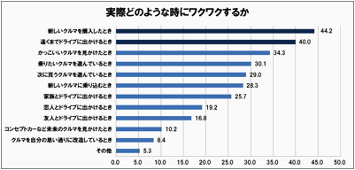 「「ソーシャルメディアを活用」日産がなにやら“ワクワク”するプロジェクトを始めるらしい「6月28日詳細発表予定！」」の4枚目の画像