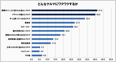 「「ソーシャルメディアを活用」日産がなにやら“ワクワク”するプロジェクトを始めるらしい「6月28日詳細発表予定！」」の5枚目の画像