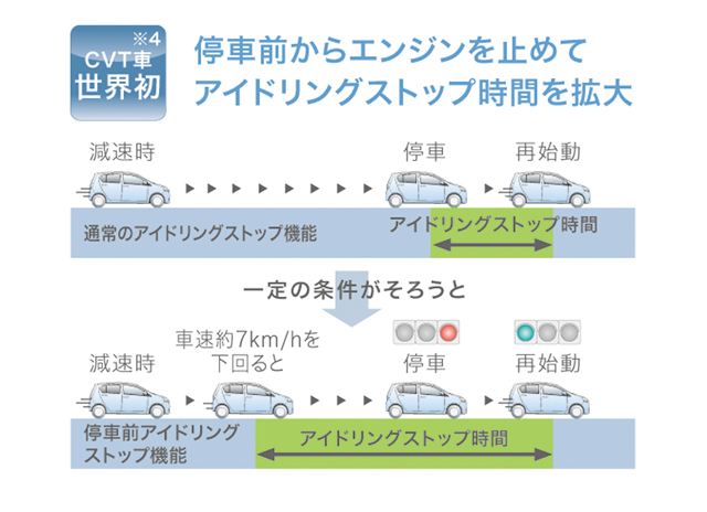 Aƒ Aƒªaƒ Aƒˆ 画像 ミライースに負けられない スズキ ワゴンrにアイドリングストップシステム搭載車を追加 Clicccar Com