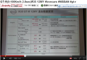 GT-R(0-100Km/h 2.8sec)R35　2012年式　パワーは550馬力