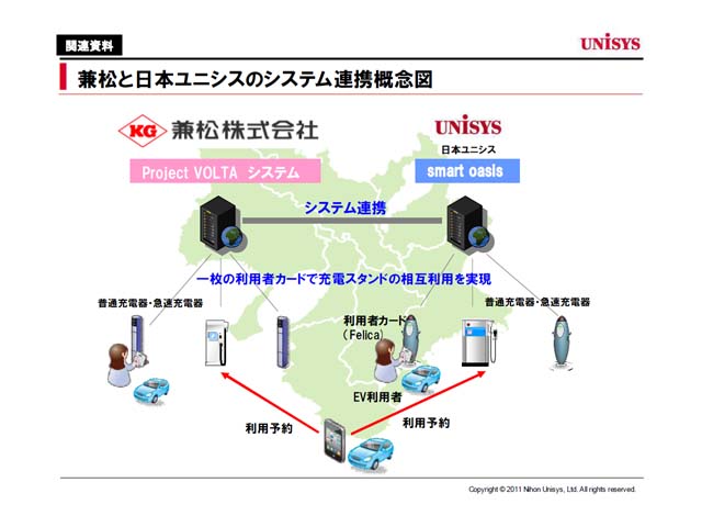 大阪と京都の充電インフラ連携図