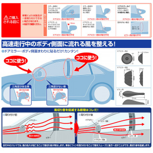 うるさい車内とさよなら ユーザーの手で愛車を静かにできるアイテムを発見 エーモン静音計画 Clicccar Com