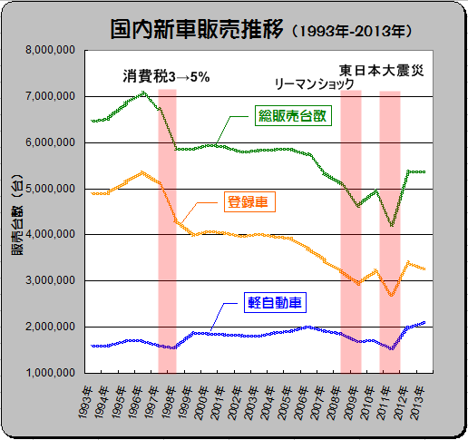 軽自動車にとって消費増税は逆に追い風に Clicccar Com