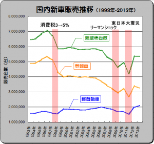 消費増税後に新車の 大幅値引き は期待出来る Clicccar Com