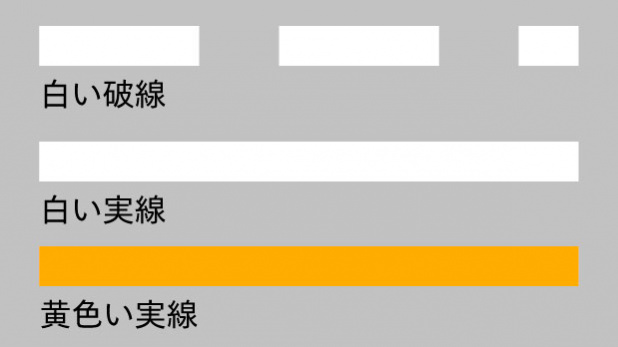 黄色い実線のセンターラインでも追い越しができる場合があるってホント 今さら聞けない交通ルール Clicccar Com