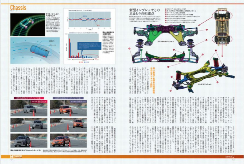 悪路走破性だけじゃない ロード走行安定性を実現した新型スバルxvの2つの技術とは 記事詳細 Infoseekニュース