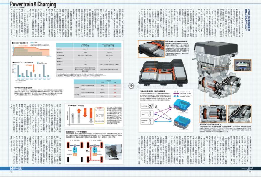 Ev技術は日々進化中 新型リーフはキャリーオーバーでも大幅な性能アップを実現 記事詳細 Infoseekニュース
