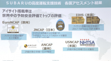 未来に向かうスバルのアイサイト そのロードマップと開発拠点とは Clicccar Com