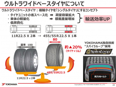 横浜ゴムウインター試乗会 その3 トラック用タイヤ 産業用タイヤの底力に感動する Clicccar Com