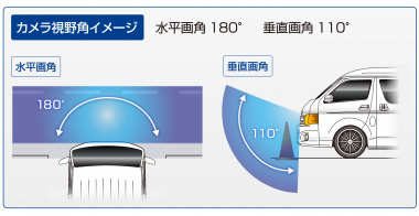 フロントエンブレム内にカメラが収まる ハイエース オデッセイ用のキットがデータシステムから登場 Clicccar Com