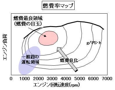 自動車用語辞典 燃費 Jc08モード Wltcモード 実燃費 表示方法によって異なる 燃費 の数値 Clicccar Com