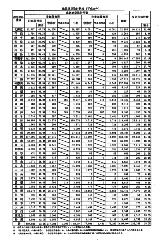 駐禁ステッカー貼られても出頭しないほうがお得ってホント 出頭しなければ違反点数ナシ 取り締まりq A Clicccar Com