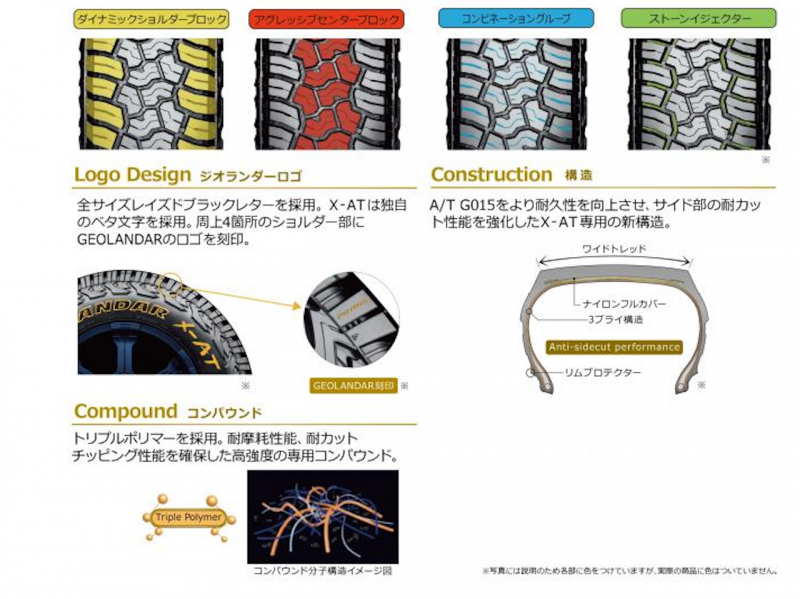 横浜ゴム Geolandar X At が新登場 オフロードチューニングやドレスアップ向けのsuv ピックアップトラック用タイヤ Clicccar Com