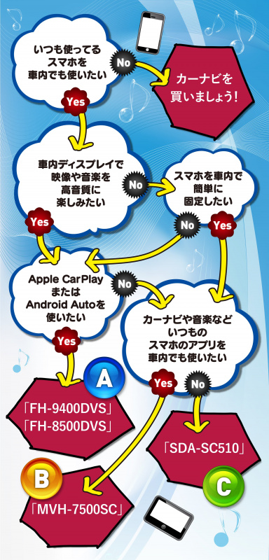 これでお悩み解決 スマホ時代の車内エンターテインメント アイテム選びの決定版 Pr Clicccar Com