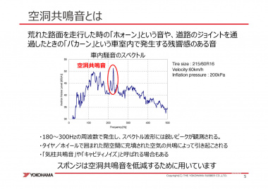 気になるタイヤノイズをスッキリ消す技術とは 横浜ゴム スポンジによる空洞共鳴音の低減 Clicccar Com